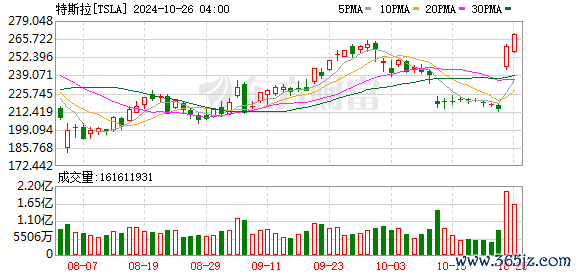K图 TSLA_0