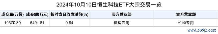 2024年10月10日恒生科技ETF大宗交易一览